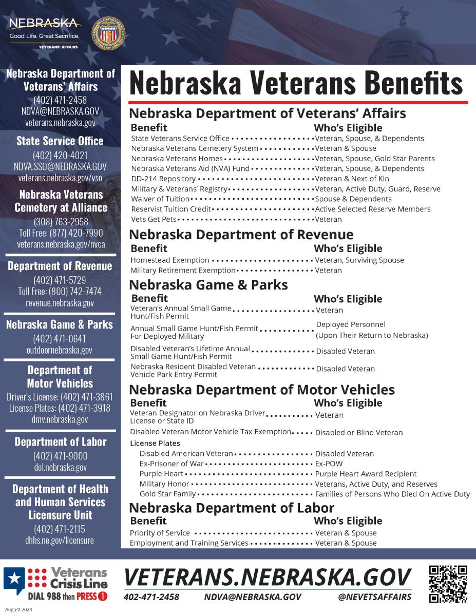 Thumbnail image for Nebraska Veterans Benefits PDF